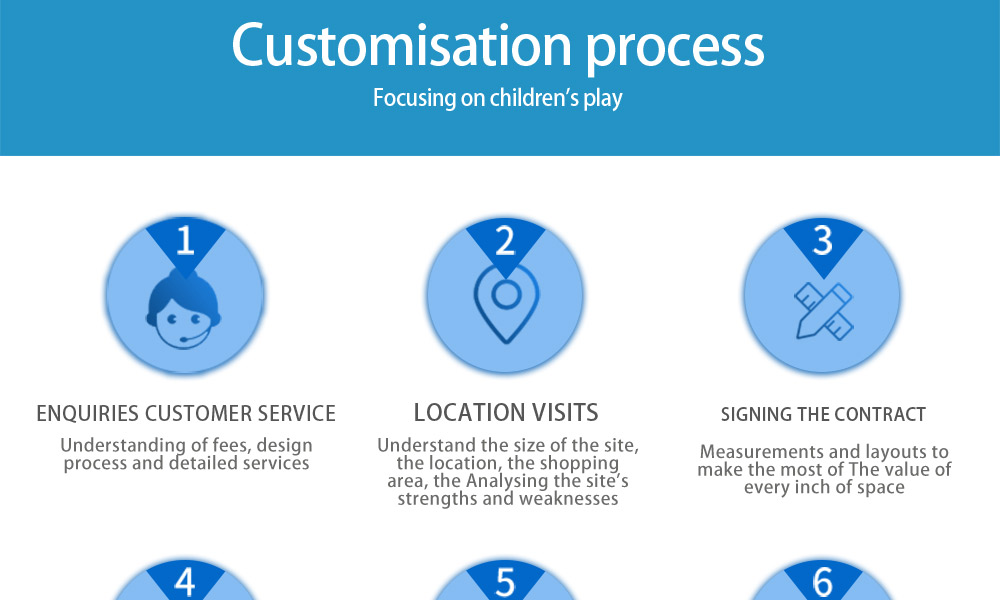 trampoline customization process