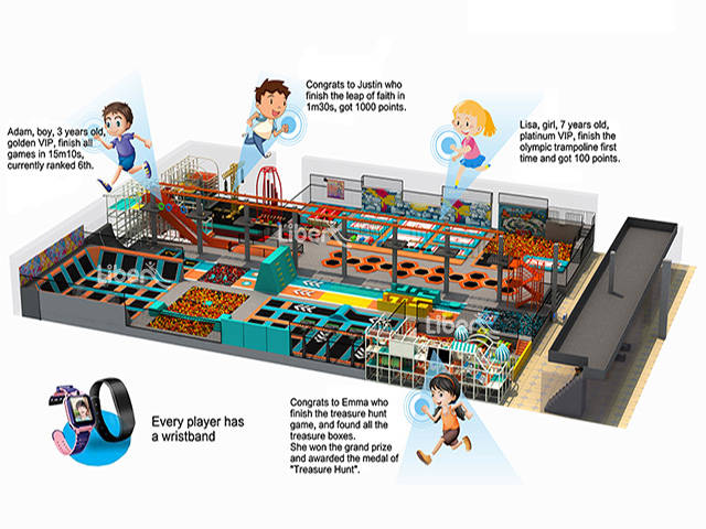 What is the Advantages of Interactive Smart Park?